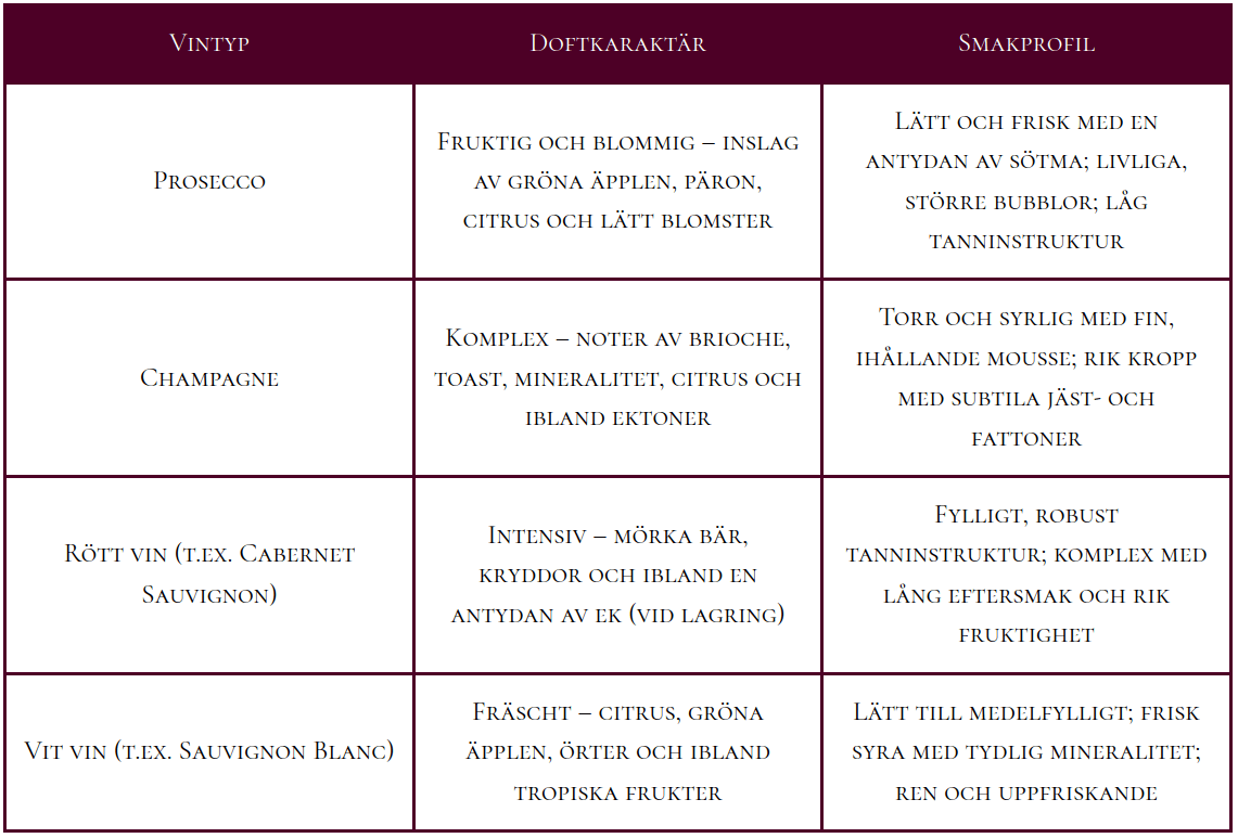 Vintyper och karaktär